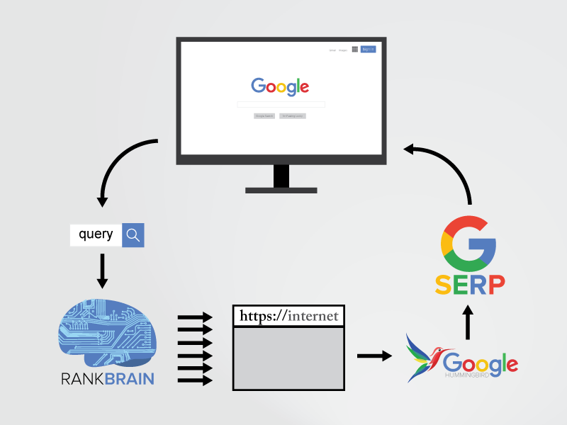 blogBrain