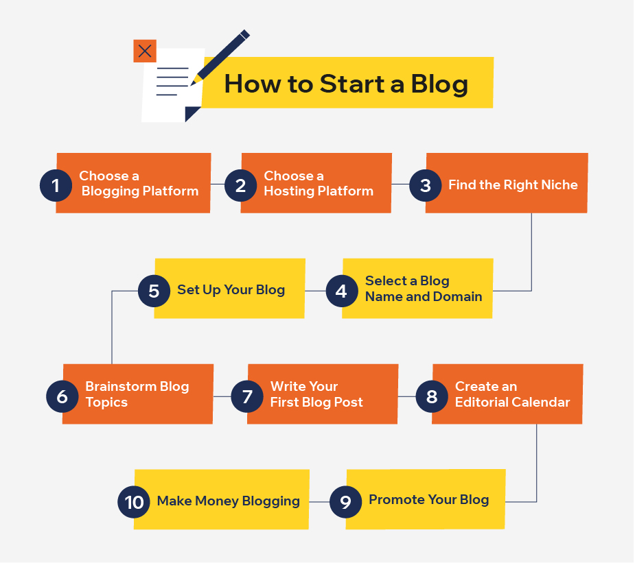 evergreen content examples